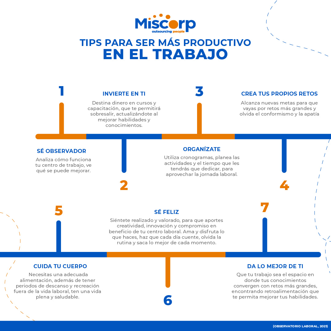 Tips para ser más productivo en el trabajo