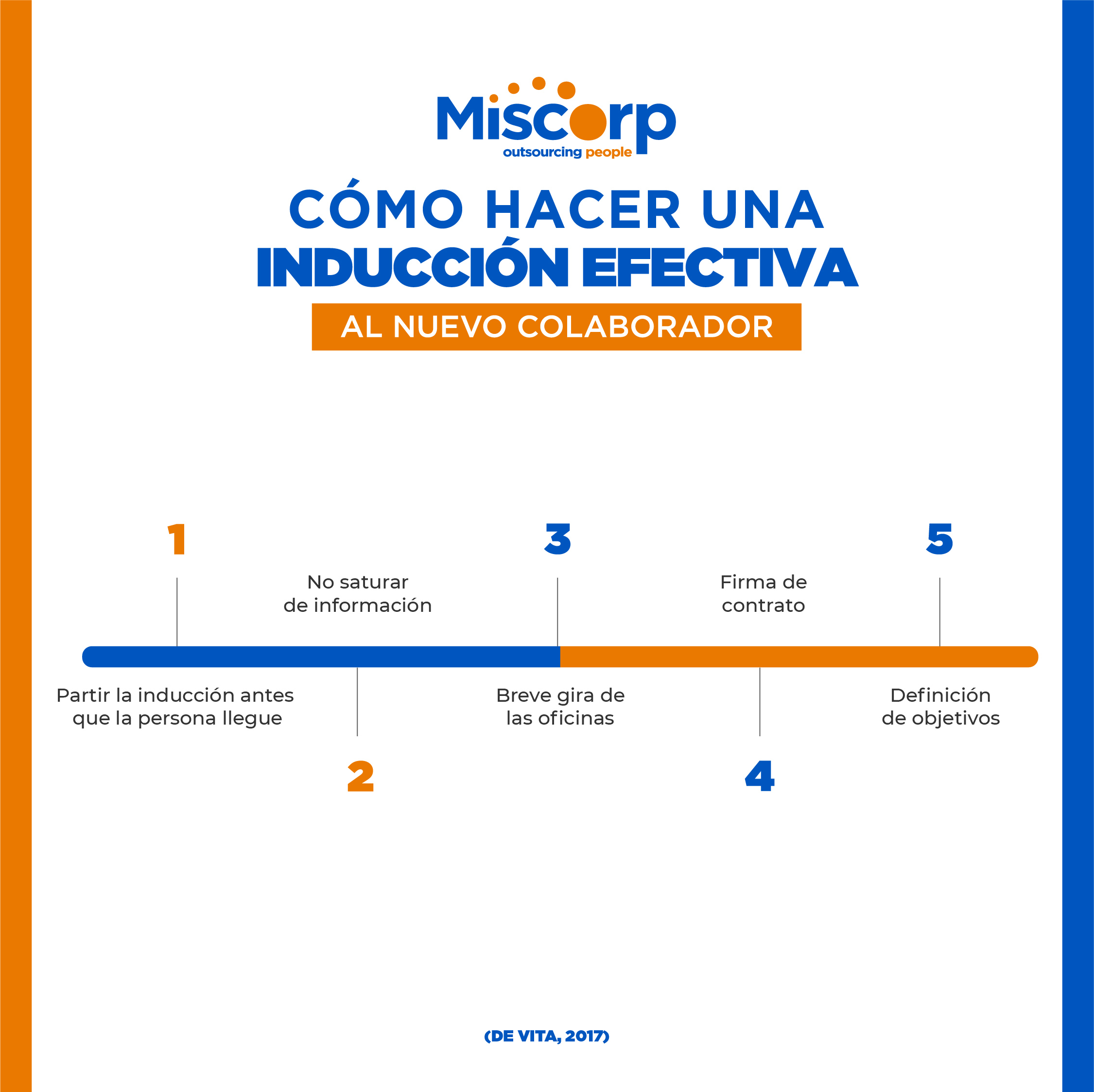 Cómo hacer una inducción efectiva al nuevo colaborador