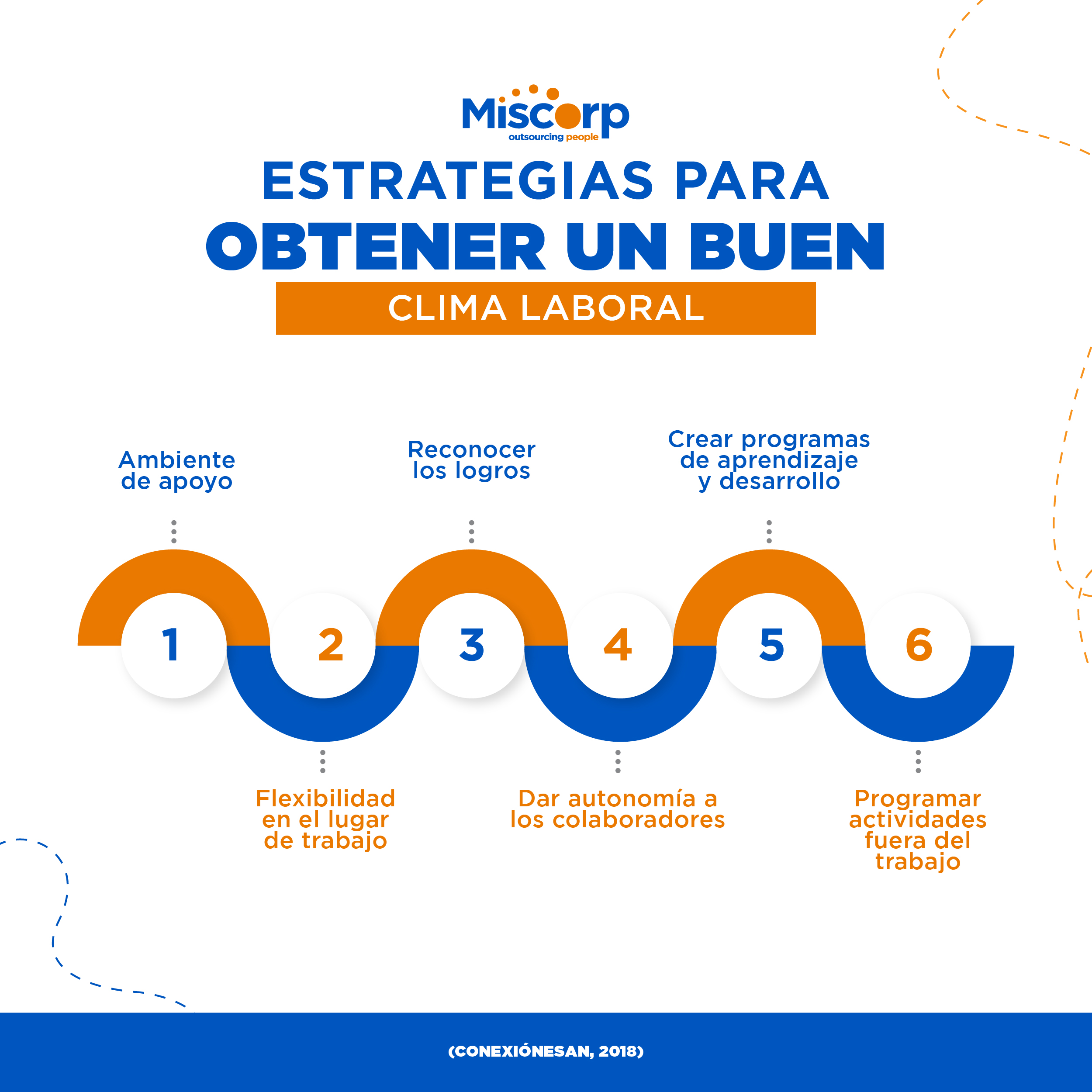 6 estrategias para lograr un buen clima laboral