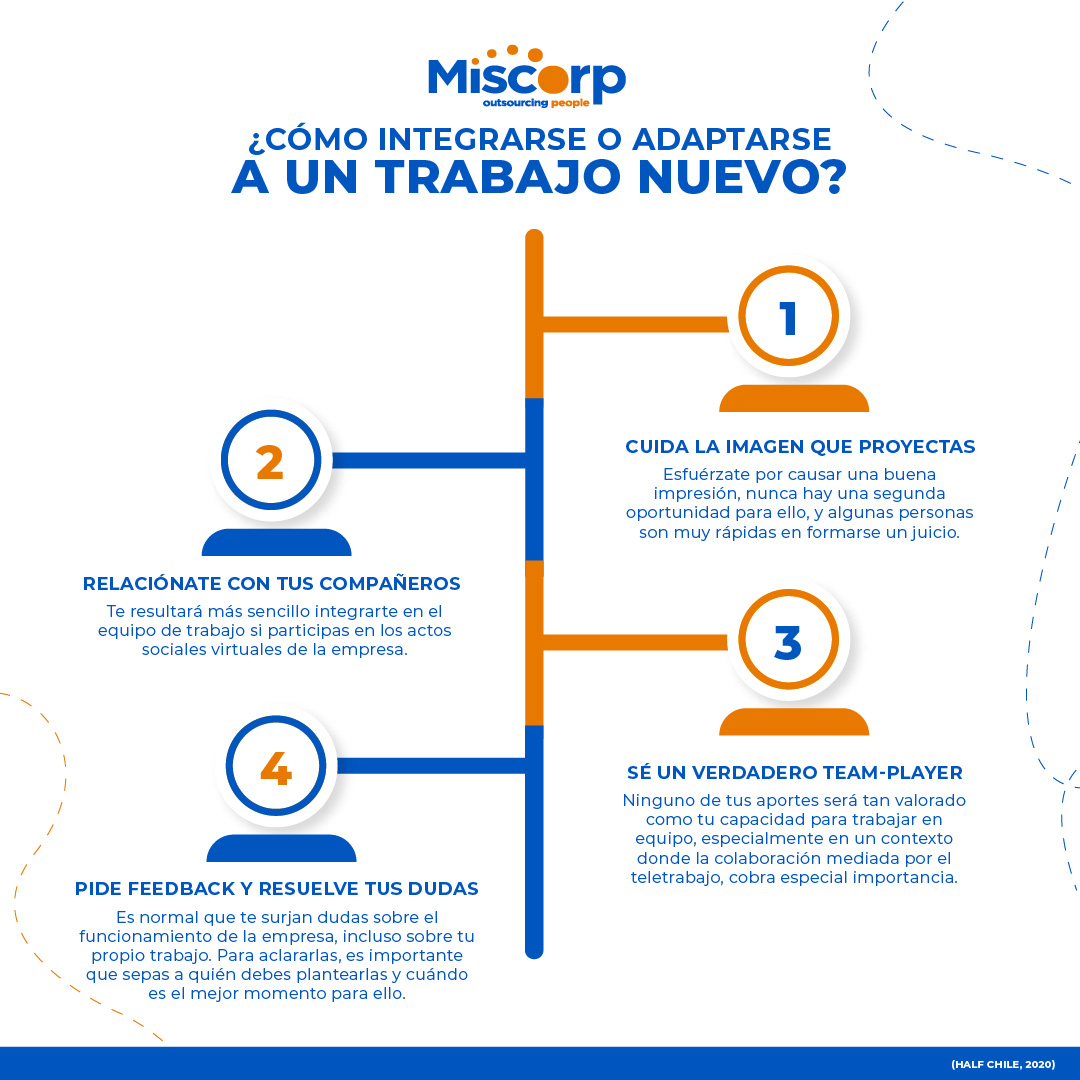 ¿Cómo integrarse o adaptarse a un trabajo nuevo?