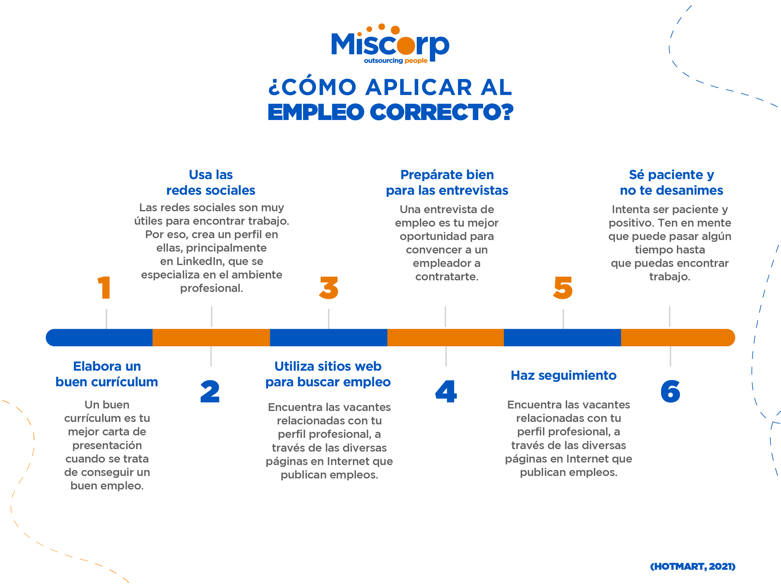 ¿Cómo aplicar al empleo correcto?